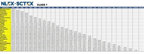 sctex toll fee clark to subic|SCTEX .